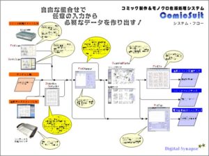 ComicSuiteのワークフロー