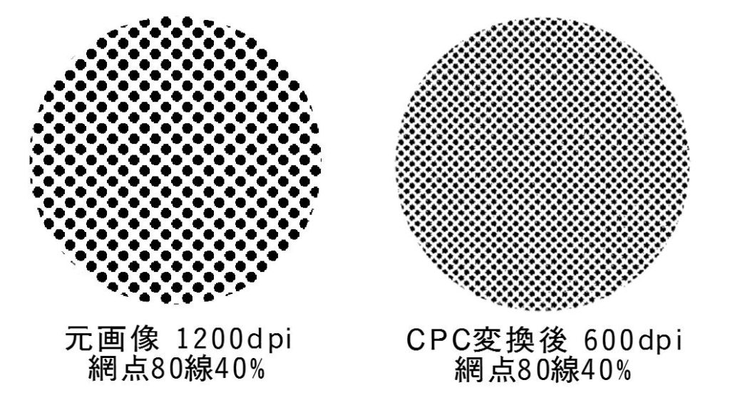 モアレフリー変換